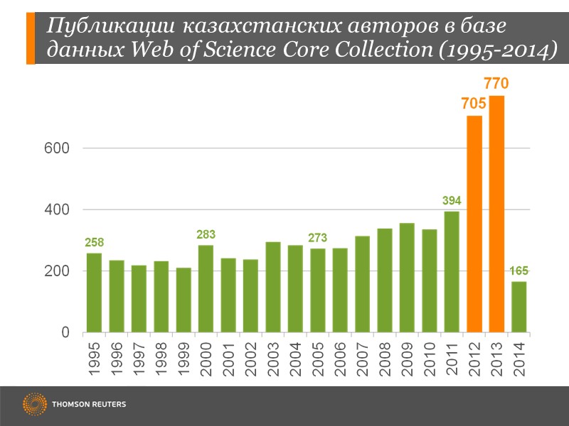 Публикации казахстанских авторов в базе данных Web of Science Core Collection (1995-2014)